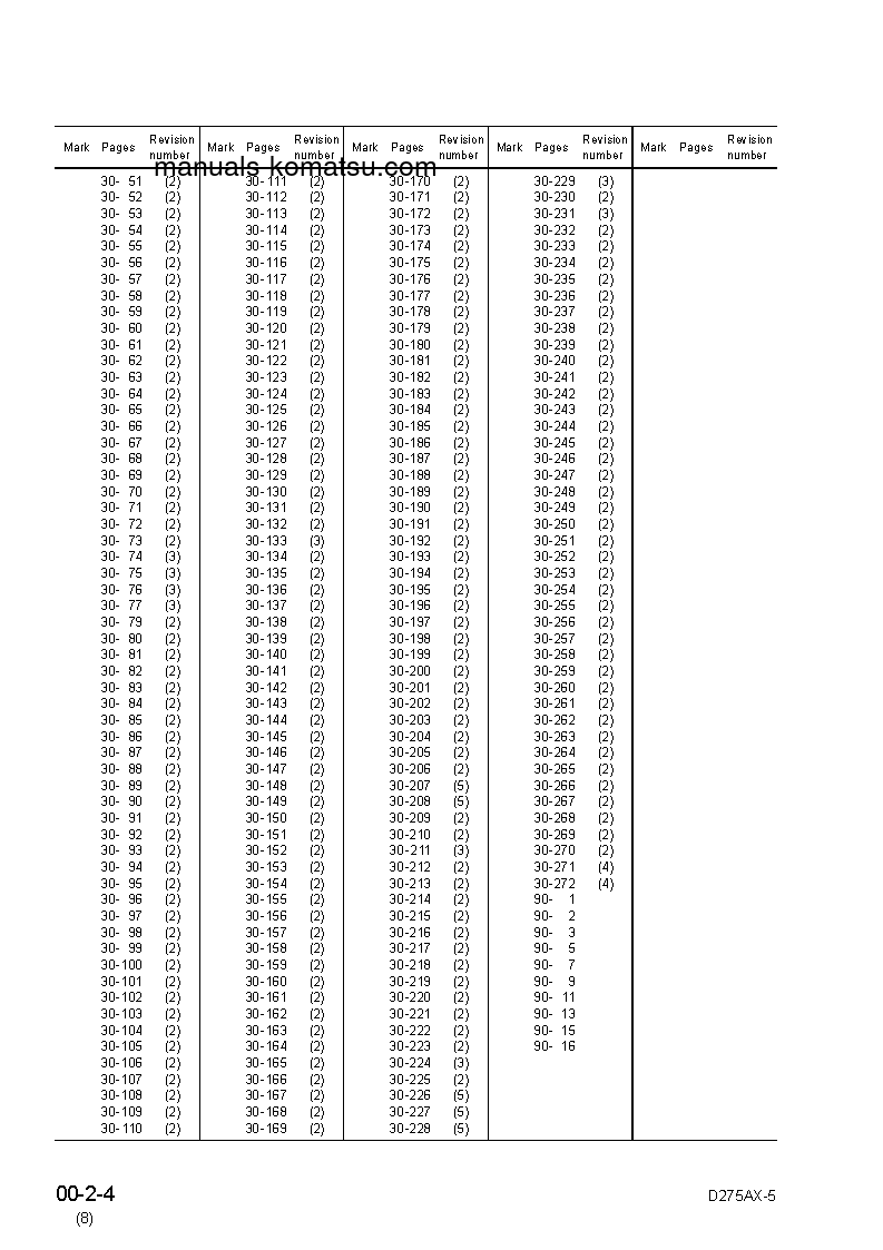 Protected: D275AX-5(JPN)-FOR ESTONIA S/N 20001-UP Shop (repair) manual (English)