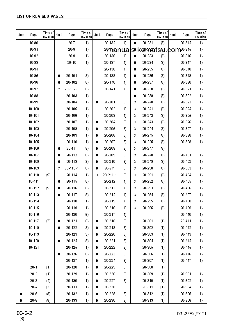 Protected: D31PX-21(JPN) S/N 50001-50500 Shop (repair) manual (English)