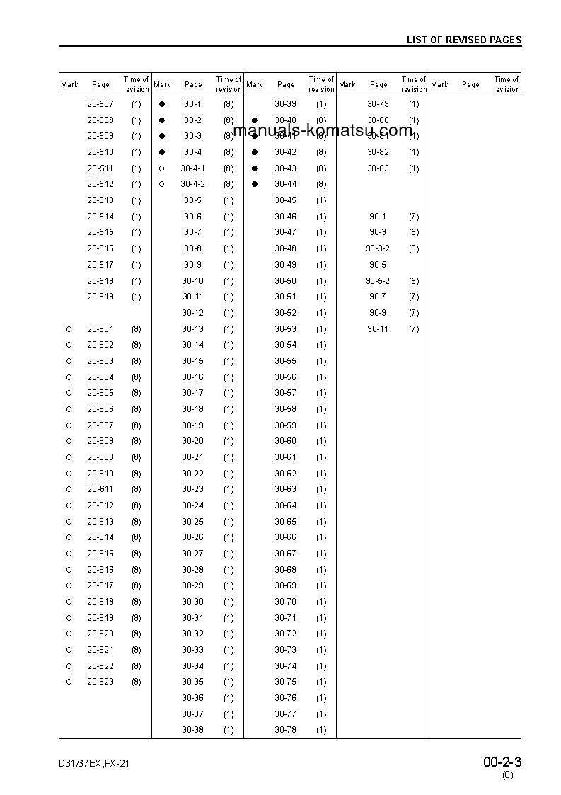 Protected: D31PX-21(JPN) S/N 50001-50500 Shop (repair) manual (English)