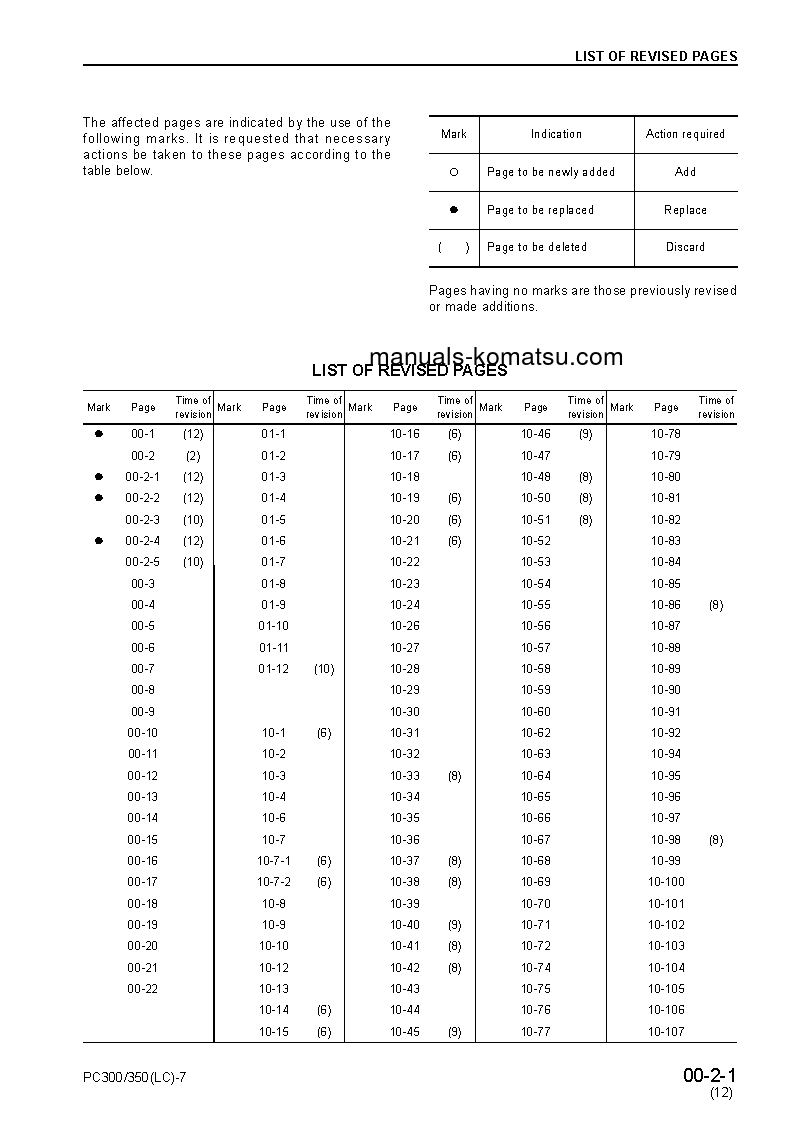 Protected: PC300LC-7(JPN)-MULTI-MONITOR S/N 40001-UP Shop (repair) manual (English) Protected: PC300LC-7(JPN)-MULTI-MONITOR S/N 40001-UP Shop (repair) manual (English)