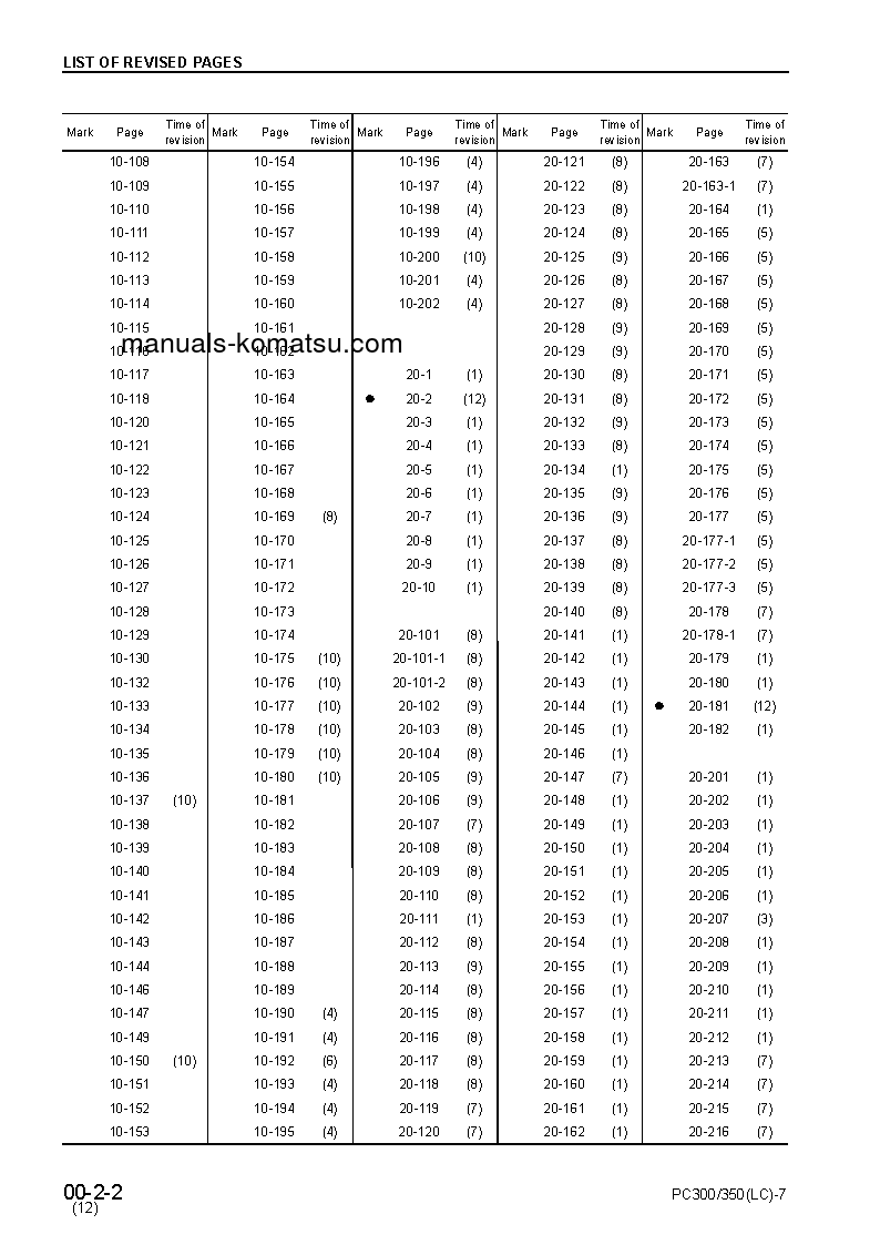 Protected: PC300LC-7(JPN)-MULTI-MONITOR S/N 40001-UP Shop (repair) manual (English) Protected: PC300LC-7(JPN)-MULTI-MONITOR S/N 40001-UP Shop (repair) manual (English)