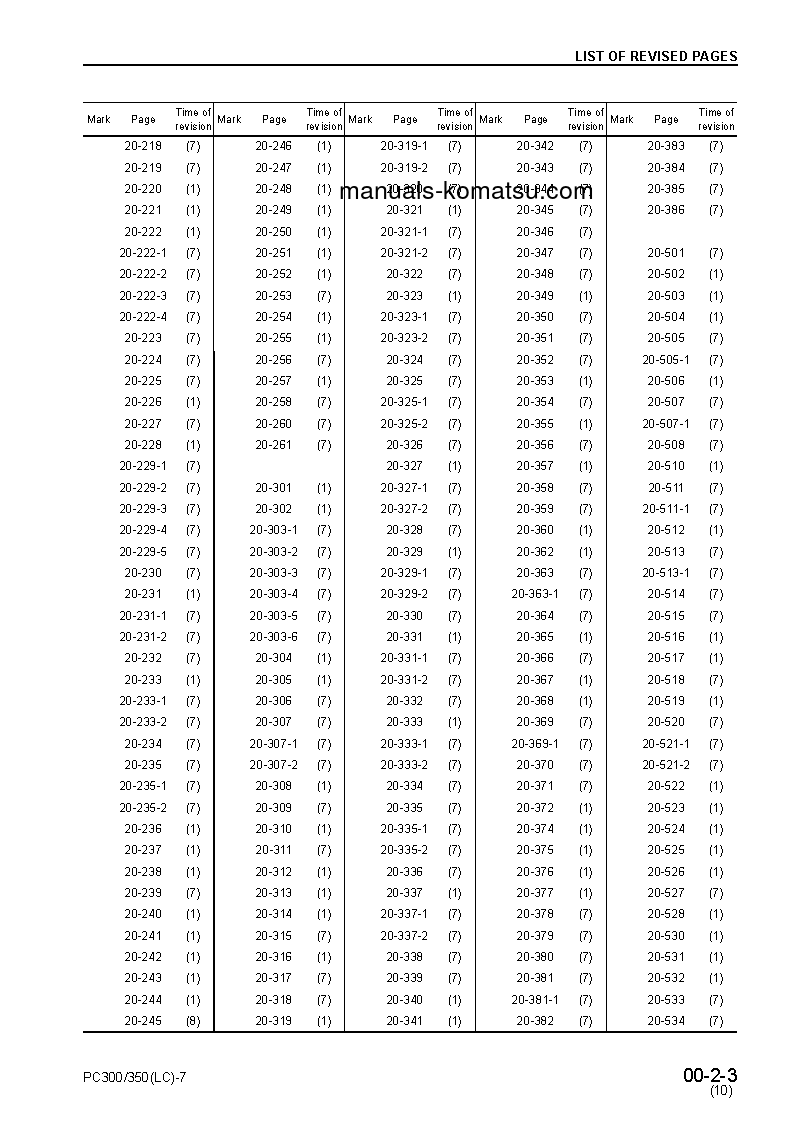 Protected: PC300LC-7(JPN)-MULTI-MONITOR S/N 40001-UP Shop (repair) manual (English) Protected: PC300LC-7(JPN)-MULTI-MONITOR S/N 40001-UP Shop (repair) manual (English)