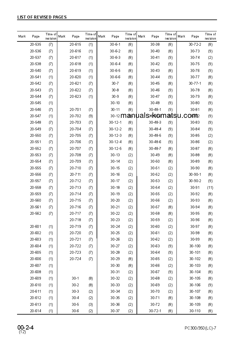 Protected: PC300LC-7(JPN)-MULTI-MONITOR S/N 40001-UP Shop (repair) manual (English) Protected: PC300LC-7(JPN)-MULTI-MONITOR S/N 40001-UP Shop (repair) manual (English)
