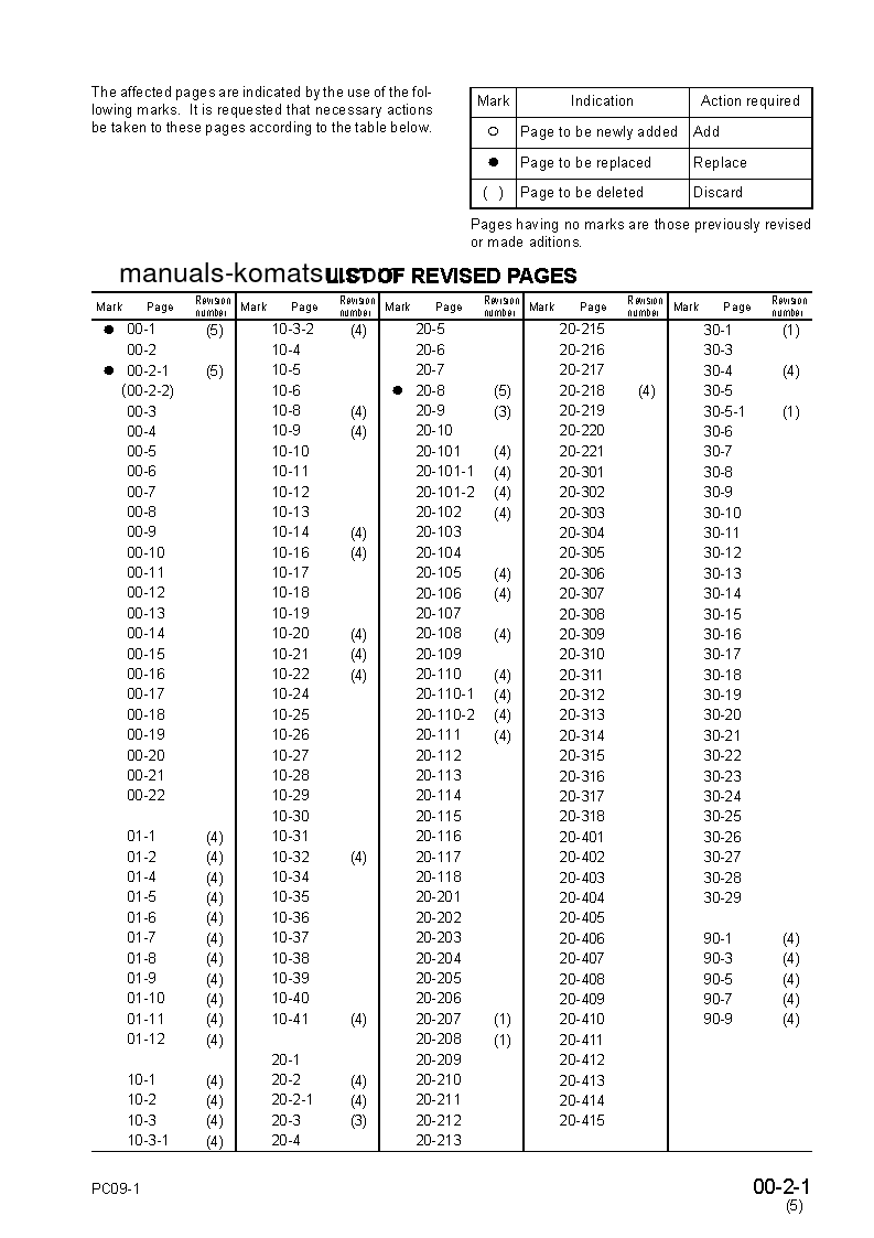 Protected: MX09(JPN) S/N 8001-UP Shop (repair) manual (English)