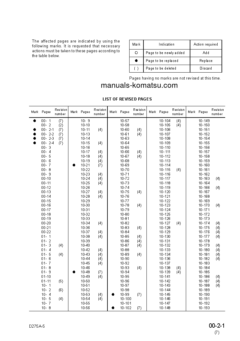 Protected: D275A-5(JPN) S/N 25001-UP Shop (repair) manual (English)