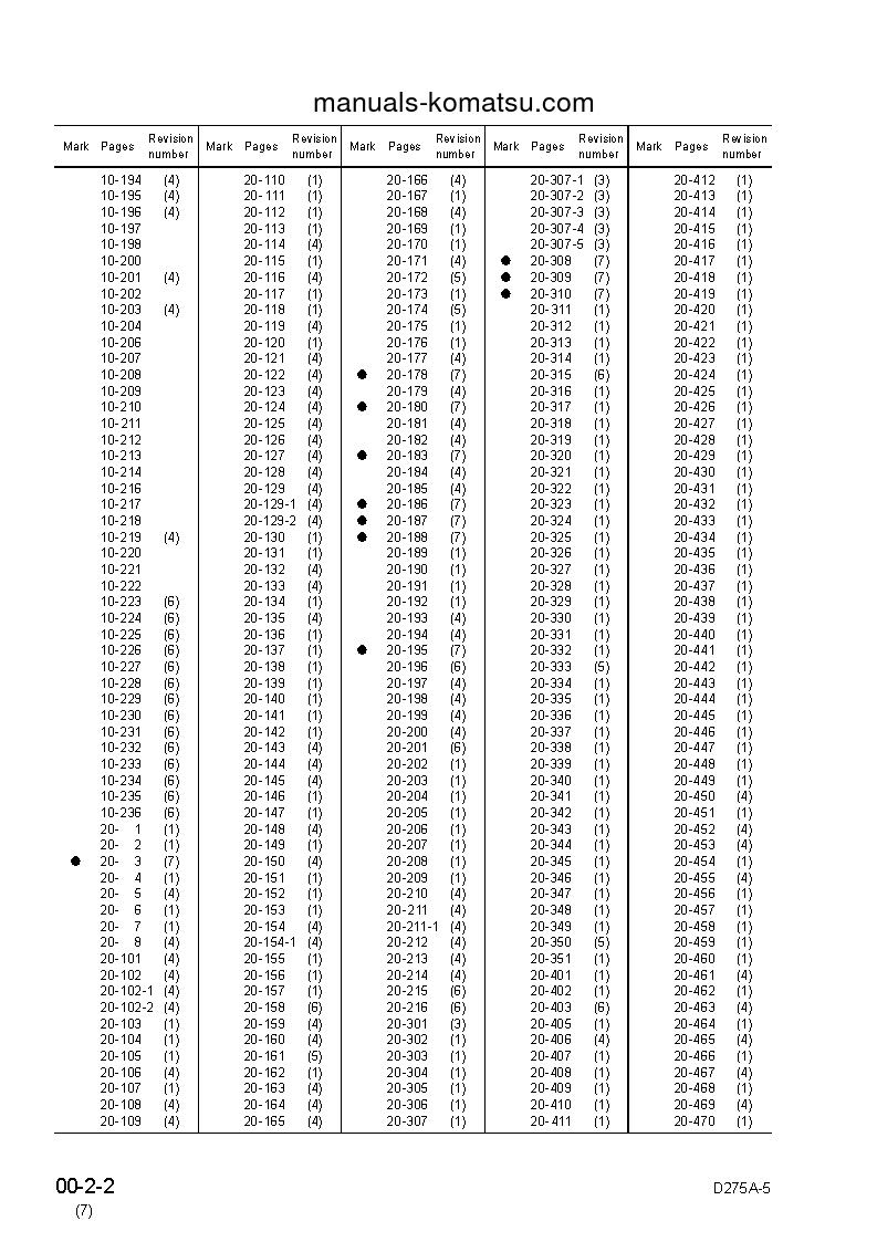 Protected: D275A-5(JPN) S/N 25001-UP Shop (repair) manual (English)