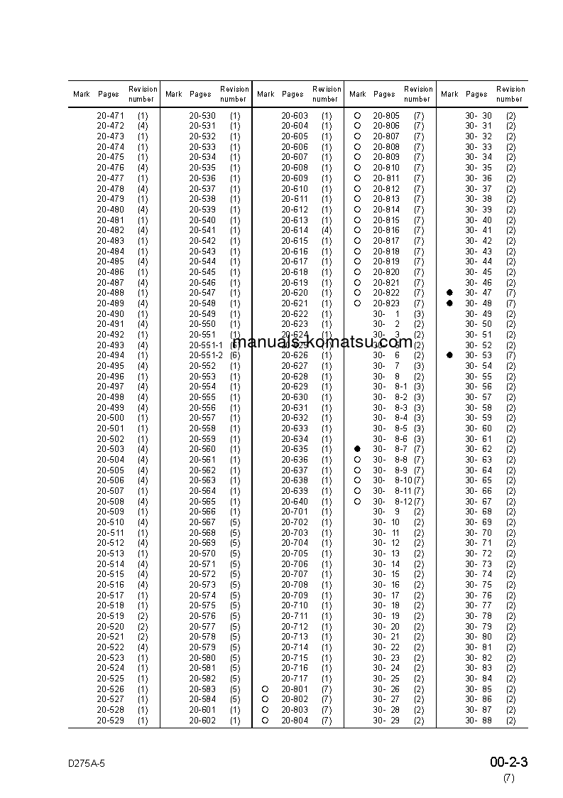 Protected: D275A-5(JPN) S/N 25001-UP Shop (repair) manual (English)
