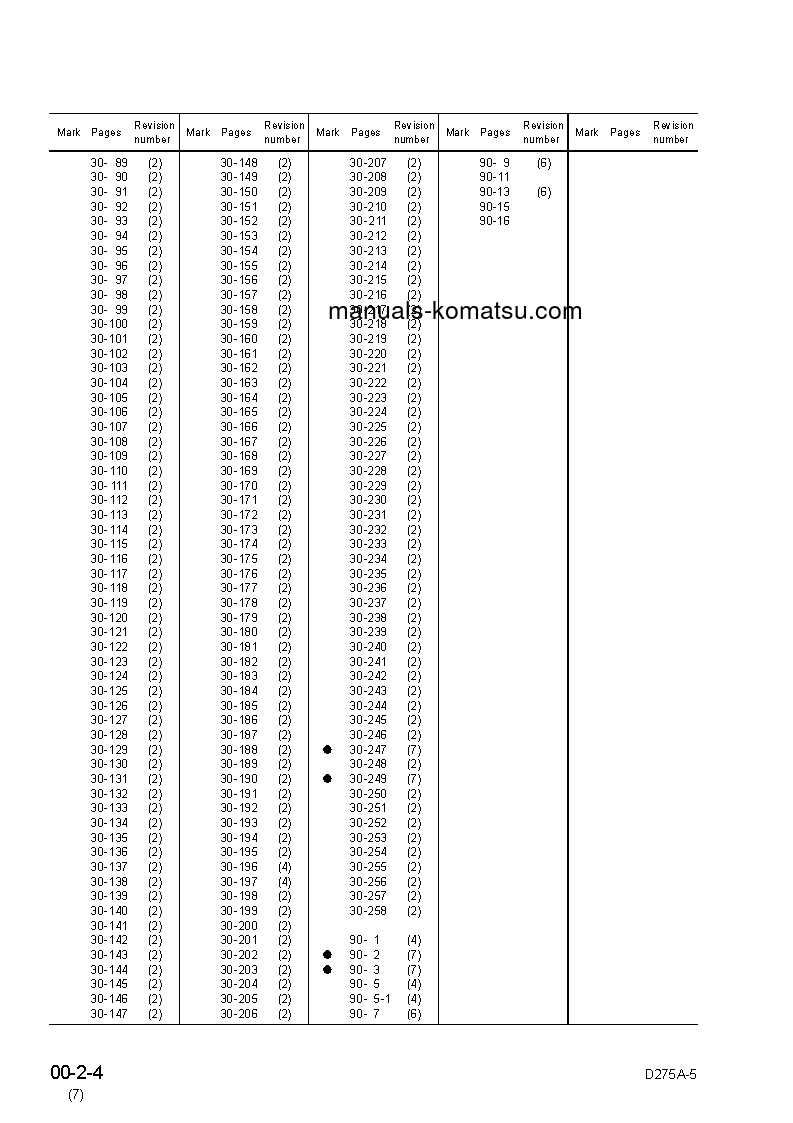 Protected: D275A-5(JPN) S/N 25001-UP Shop (repair) manual (English)