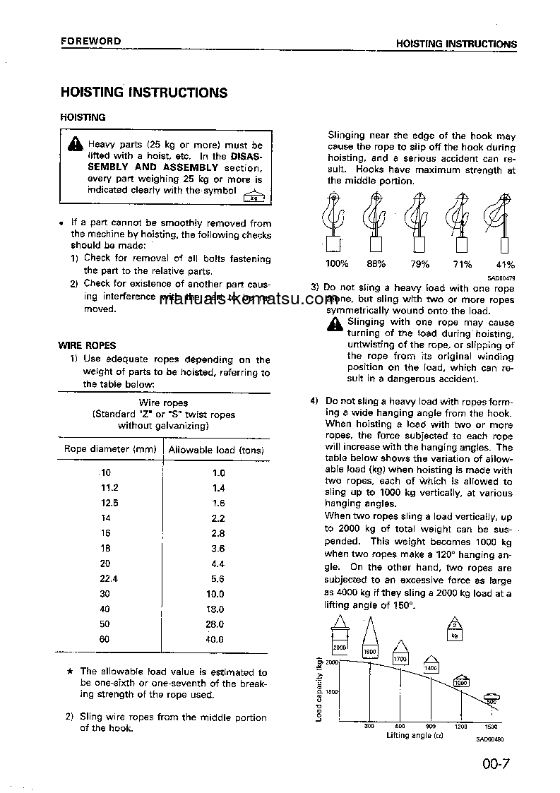 Protected: JV100WP-1(JPN) S/N 30003-UP Shop (repair) manual (English)