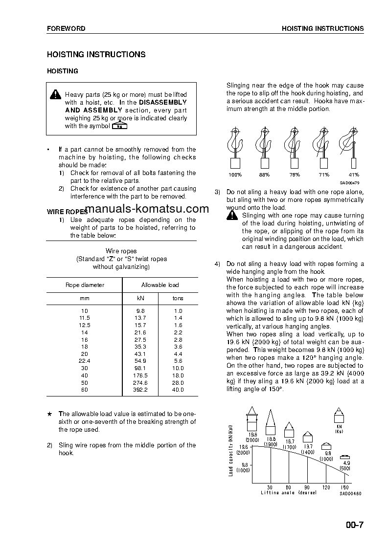 Protected: PC600LC-6(JPN)–50C DEGREE FOR CANADA S/N 11064-UP Shop (repair) manual (English)