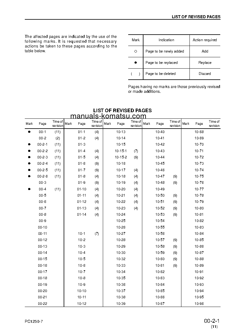 Protected: PC1250LC-7(JPN) S/N 20001-UP Shop (repair) manual (English)
