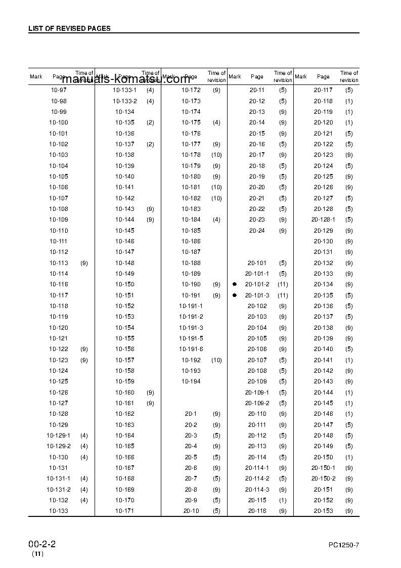 Protected: PC1250LC-7(JPN) S/N 20001-UP Shop (repair) manual (English)