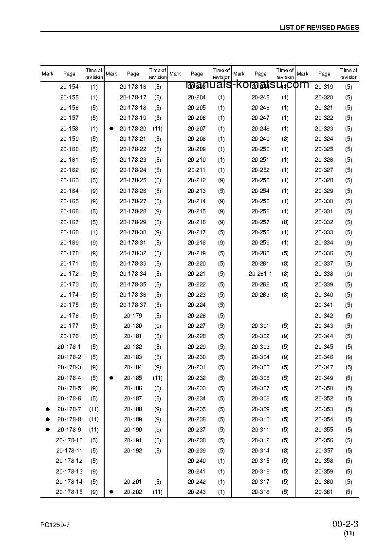 Protected: PC1250LC-7(JPN) S/N 20001-UP Shop (repair) manual (English)