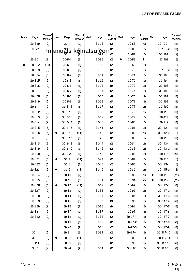 Protected: PC1250LC-7(JPN) S/N 20001-UP Shop (repair) manual (English)