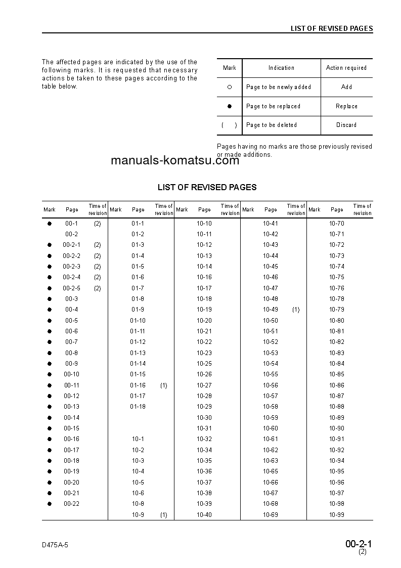 Protected: D475A-3(JPN) S/N 10695-UP Shop (repair) manual (English)