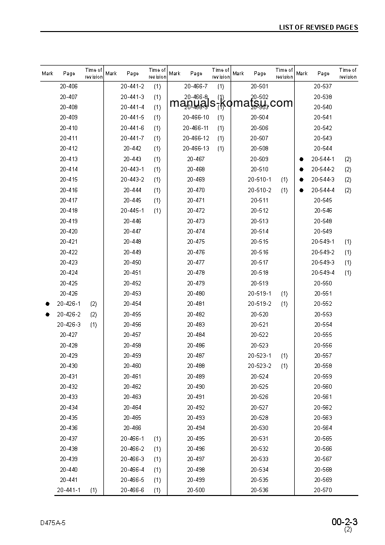 Protected: D475A-3(JPN) S/N 10695-UP Shop (repair) manual (English)
