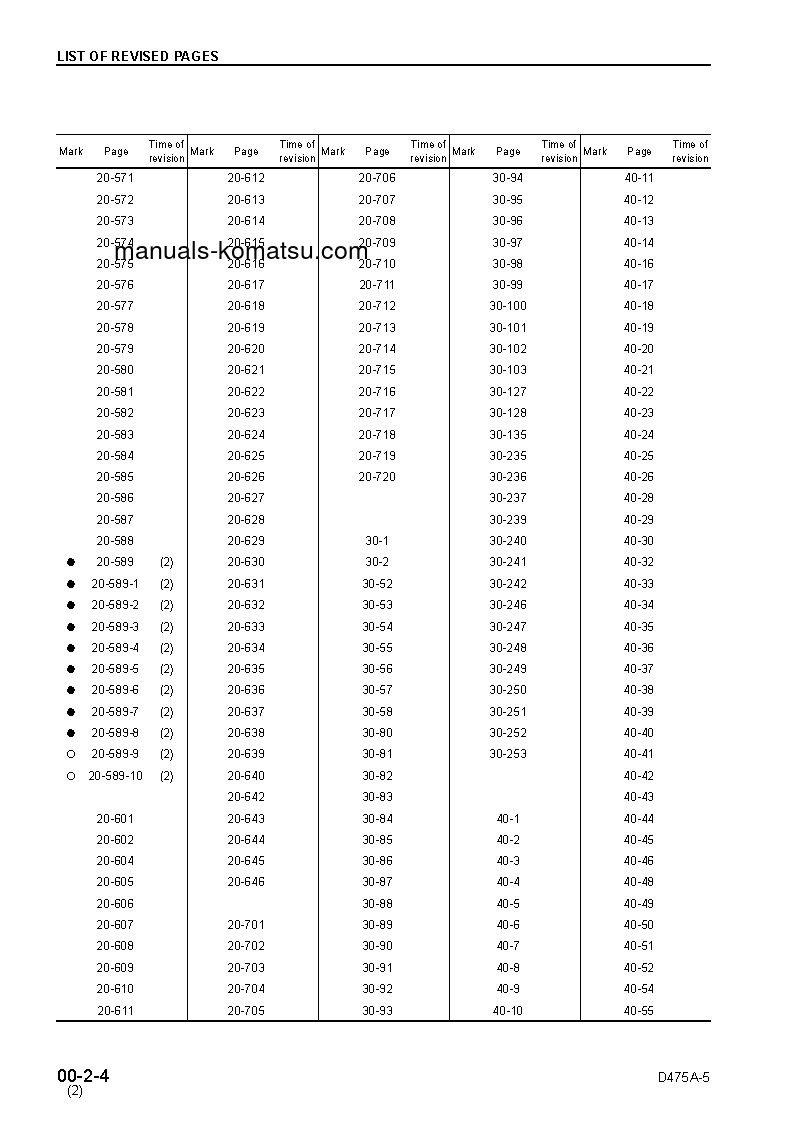 Protected: D475A-3(JPN) S/N 10695-UP Shop (repair) manual (English)