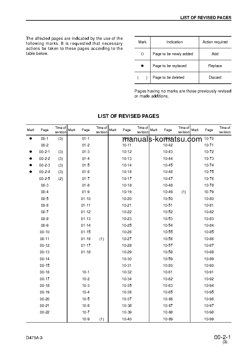 Protected: D475A-3(JPN)-PALM CONTROL SYSTEM S/N 10695-10726 Shop (repair) manual (English)