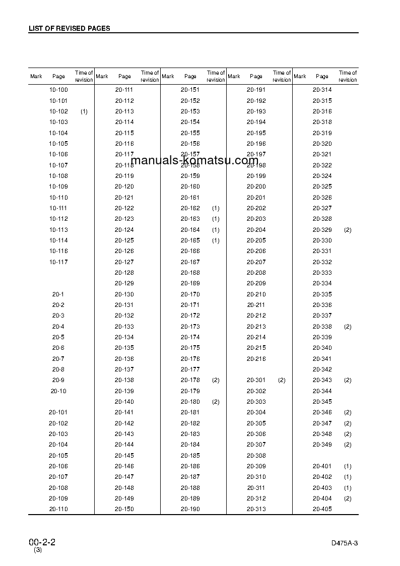 Protected: D475A-3(JPN)-PALM CONTROL SYSTEM S/N 10695-10726 Shop (repair) manual (English)