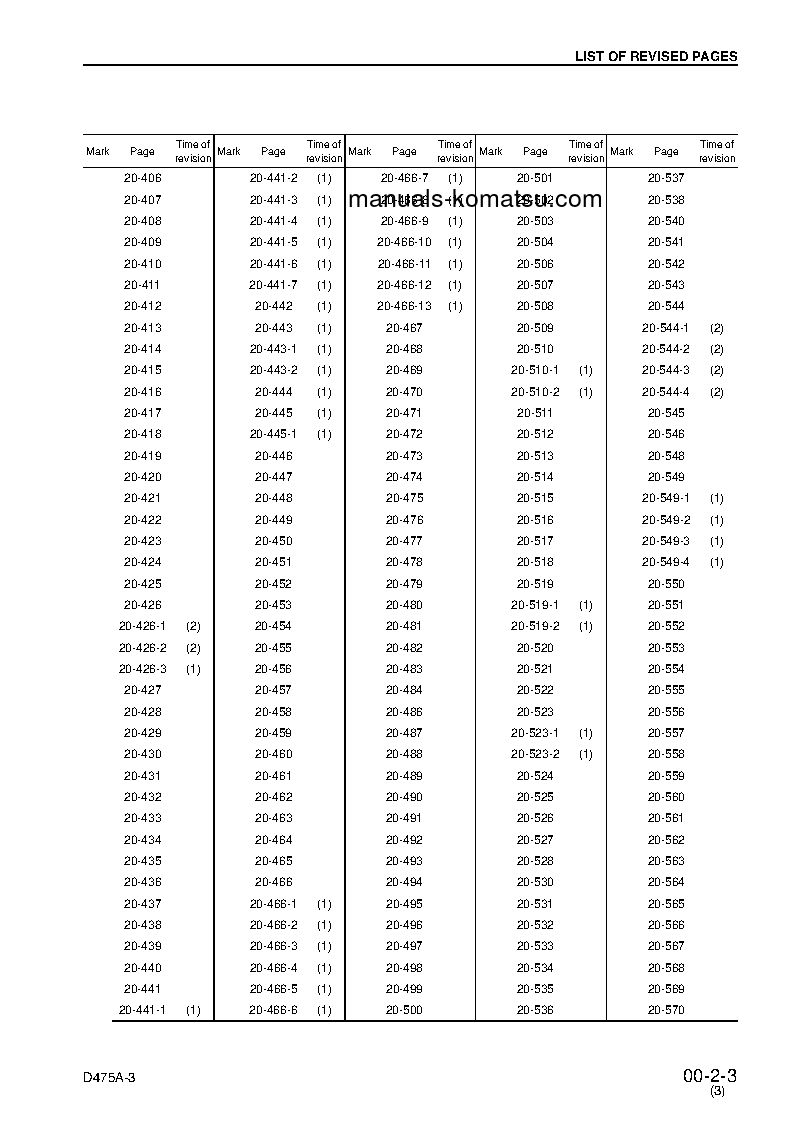 Protected: D475A-3(JPN)-PALM CONTROL SYSTEM S/N 10695-10726 Shop (repair) manual (English)