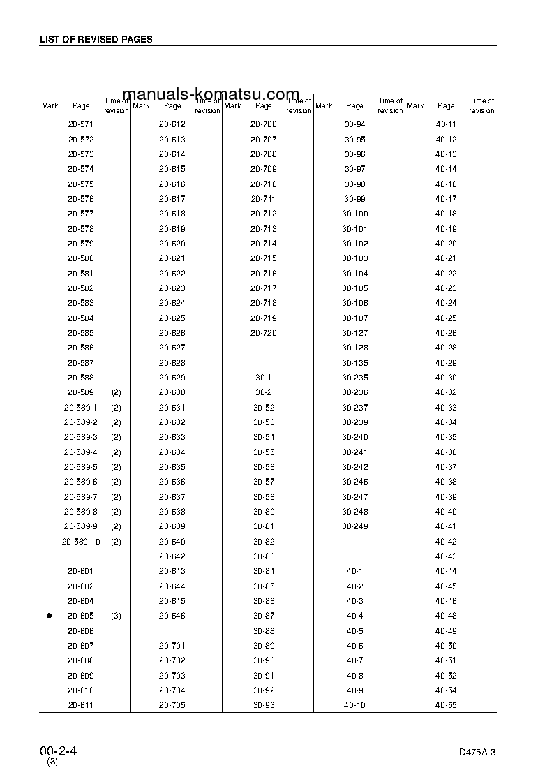 Protected: D475A-3(JPN)-PALM CONTROL SYSTEM S/N 10695-10726 Shop (repair) manual (English)