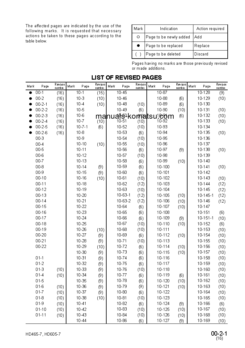 Protected: HD605-7(JPN) S/N 7001-UP Shop (repair) manual (English)