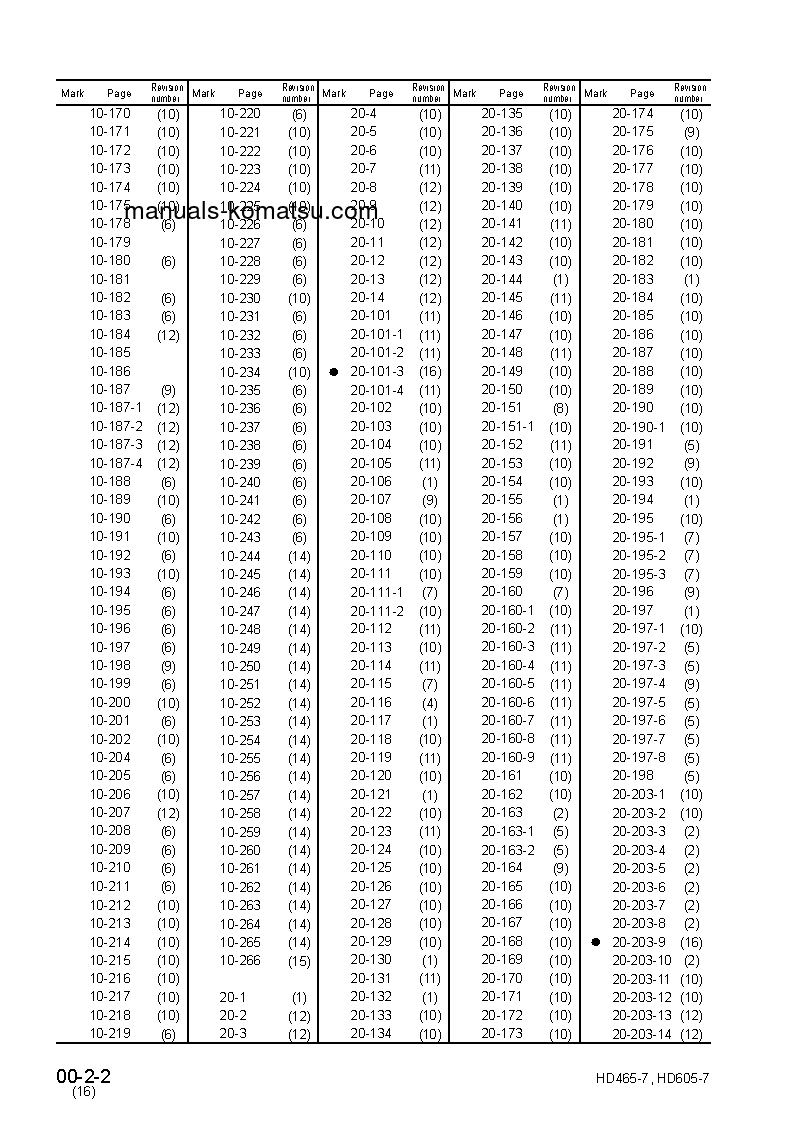 Protected: HD605-7(JPN) S/N 7001-UP Shop (repair) manual (English)