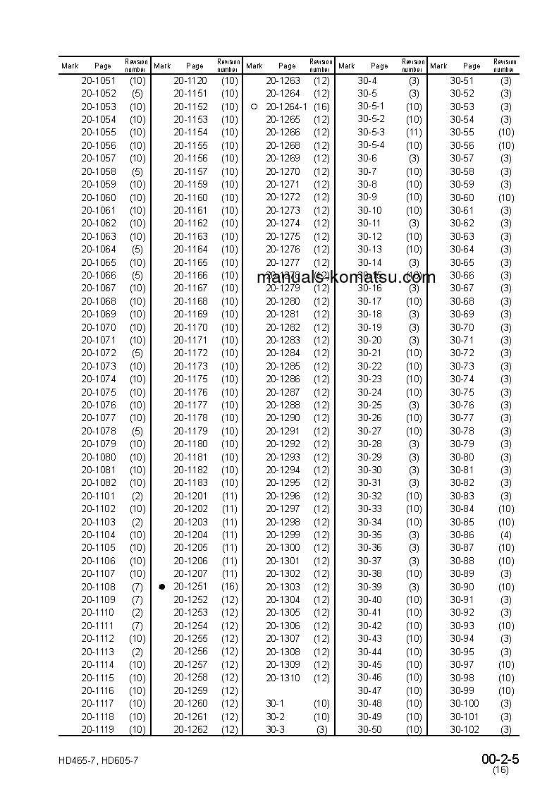 Protected: HD605-7(JPN) S/N 7001-UP Shop (repair) manual (English)