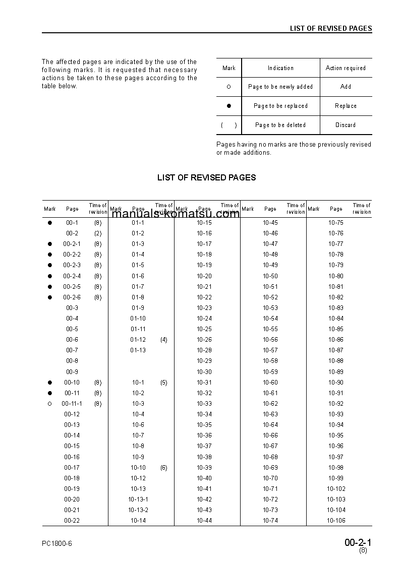 Protected: PC1800-6(JPN)-T2 S/N 11002-UP Shop (repair) manual (English)