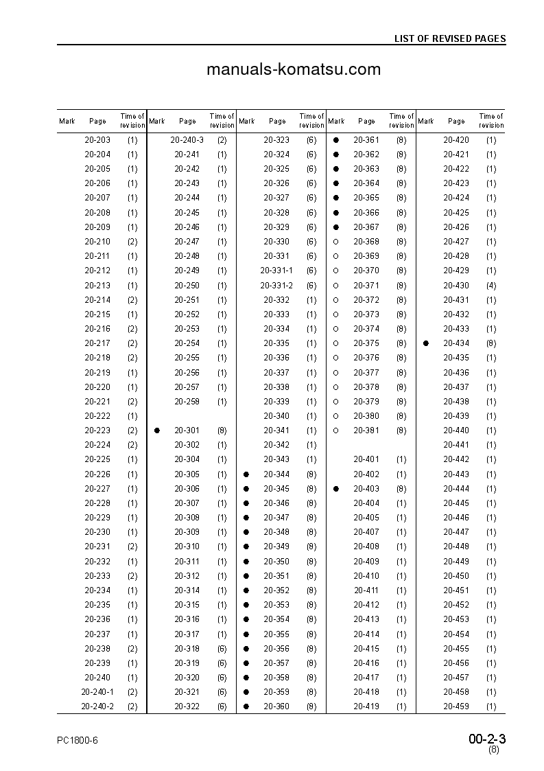 Protected: PC1800-6(JPN)-T2 S/N 11002-UP Shop (repair) manual (English)