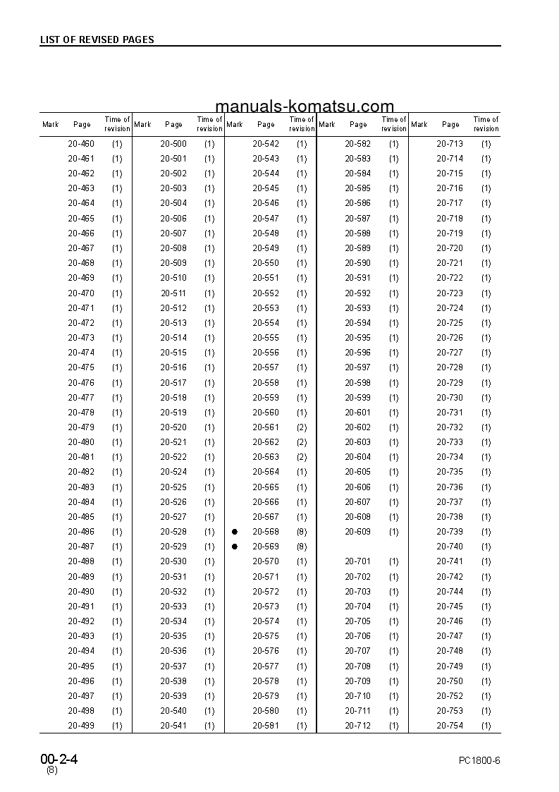 Protected: PC1800-6(JPN)-T2 S/N 11002-UP Shop (repair) manual (English)