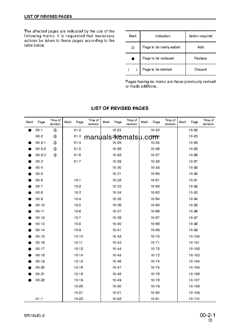 Protected: BR100JG-2(JPN) S/N 1301-UP Shop (repair) manual (English)