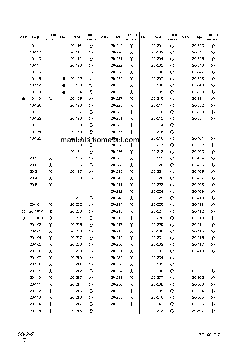 Protected: BR100JG-2(JPN) S/N 1301-UP Shop (repair) manual (English)