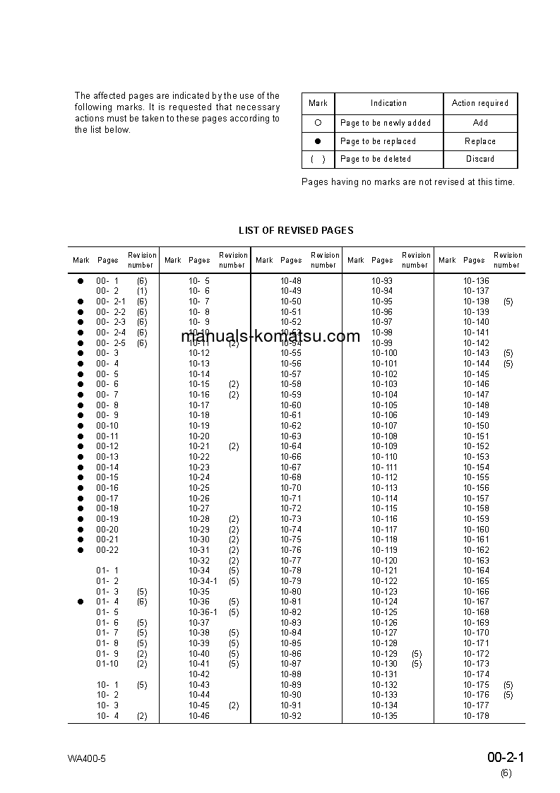 Protected: WA400-5(JPN) S/N 70001-UP Shop (repair) manual (English)