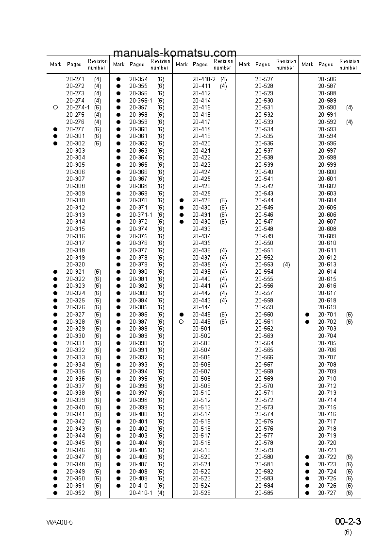 Protected: WA400-5(JPN) S/N 70001-UP Shop (repair) manual (English)