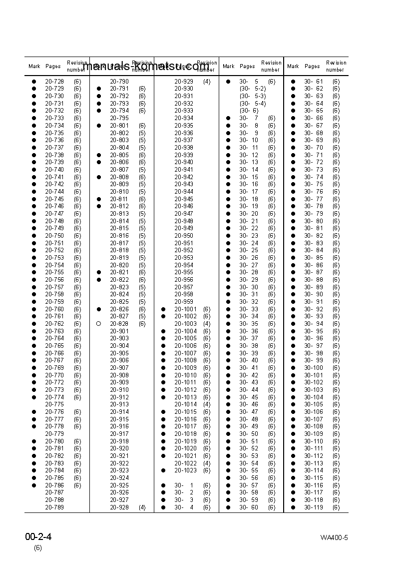 Protected: WA400-5(JPN) S/N 70001-UP Shop (repair) manual (English)
