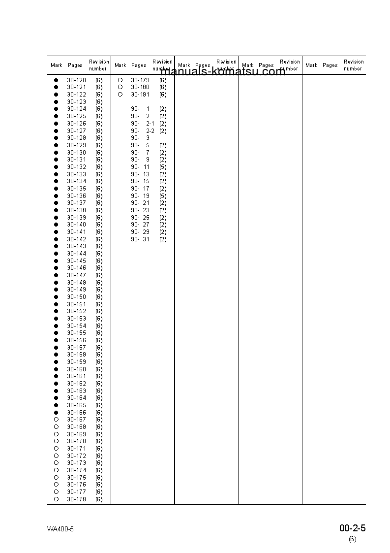 Protected: WA400-5(JPN) S/N 70001-UP Shop (repair) manual (English)