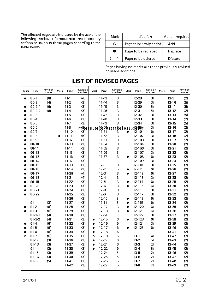 Protected: 12V170-1 SERIES(JPN) Shop (repair) manual (English)
