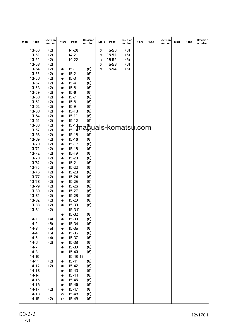 Protected: 12V170-1 SERIES(JPN) Shop (repair) manual (English)