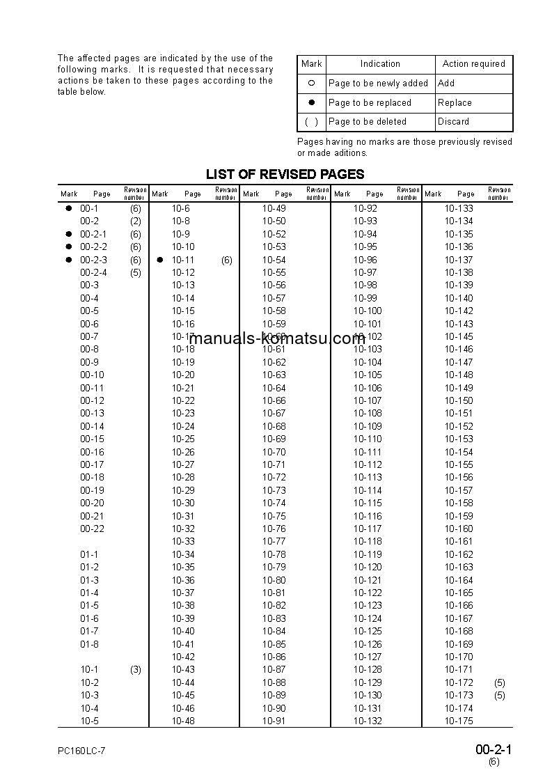 Protected: PC160LC-7(JPN)-FOR N. AMERICA S/N 10001-UP Shop (repair) manual (English)