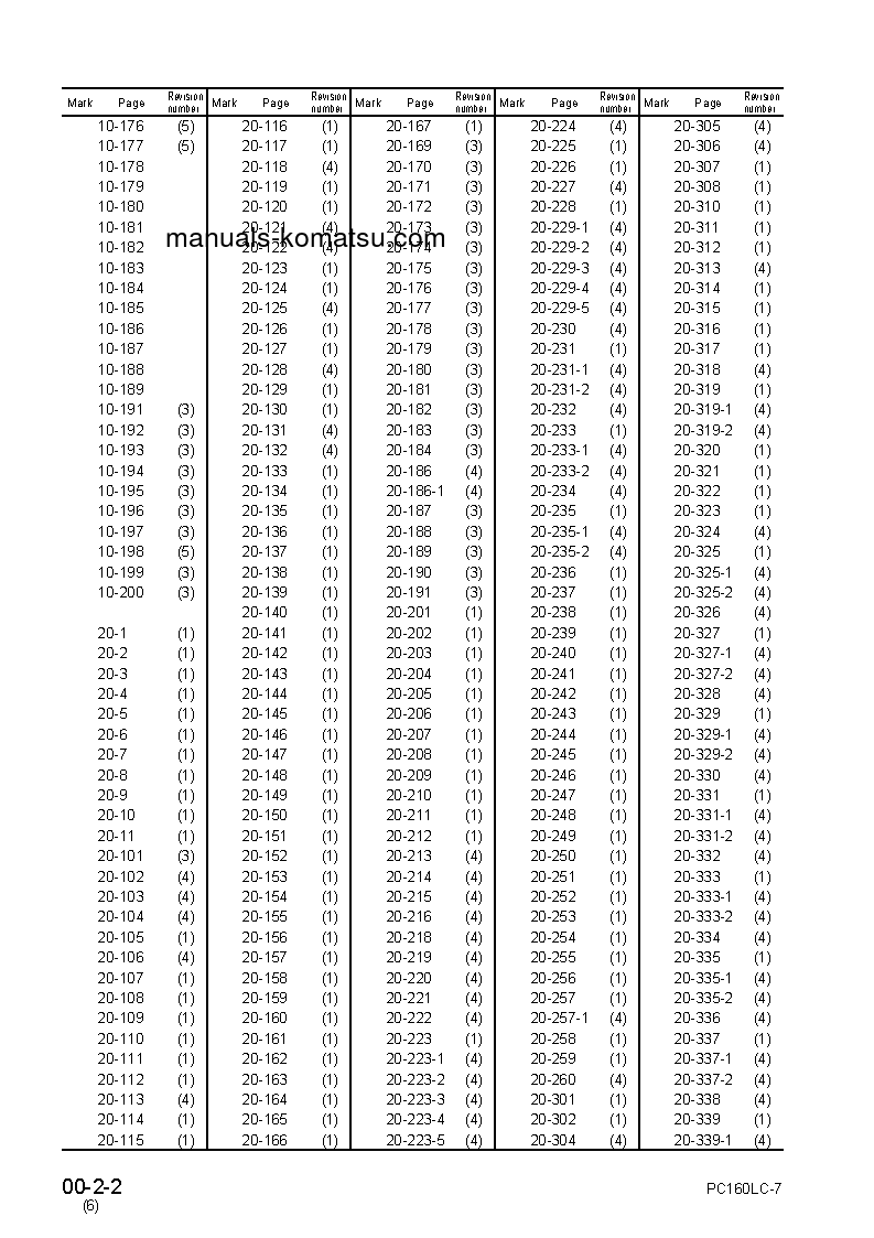 Protected: PC160LC-7(JPN)-FOR N. AMERICA S/N 10001-UP Shop (repair) manual (English)