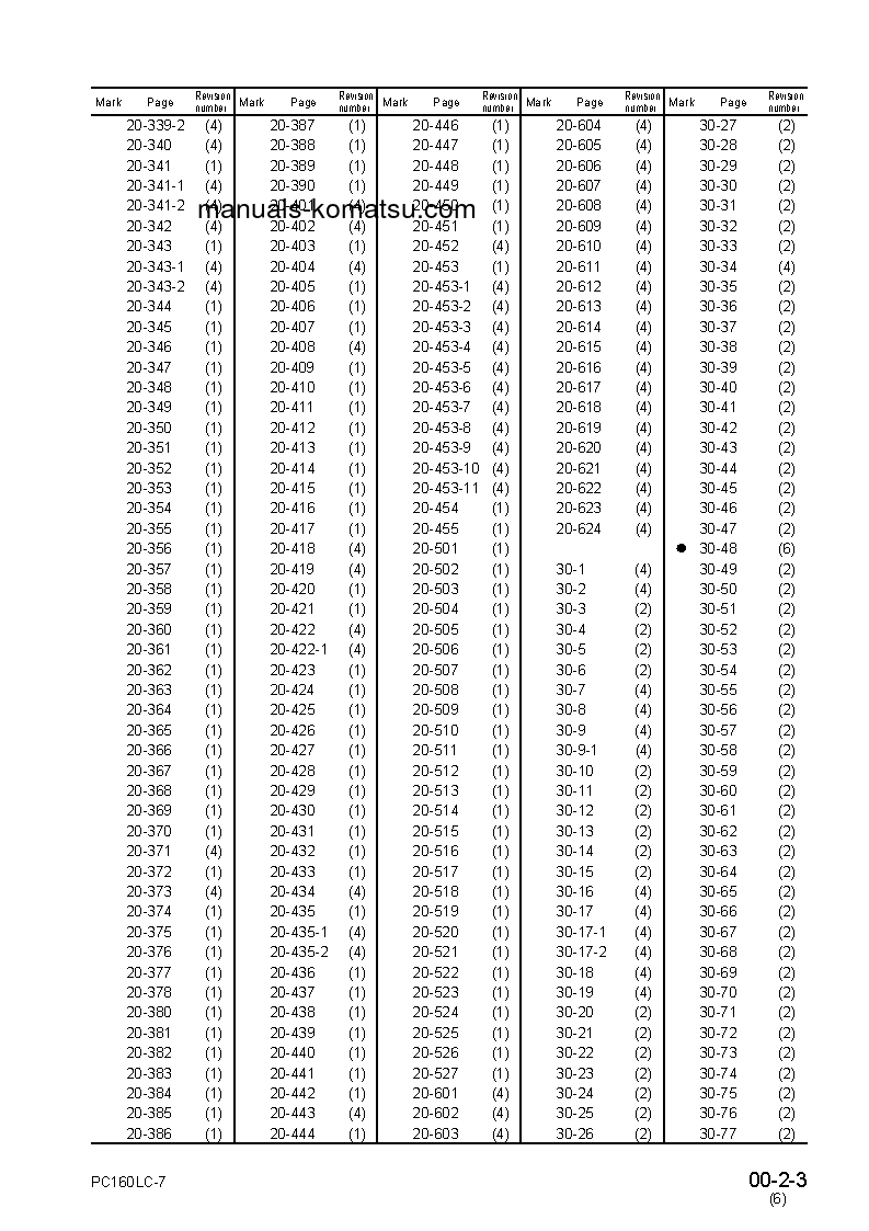 Protected: PC160LC-7(JPN)-FOR N. AMERICA S/N 10001-UP Shop (repair) manual (English)