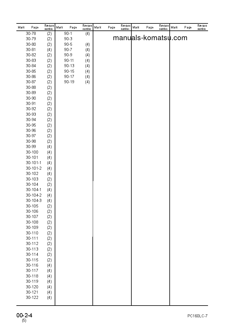 Protected: PC160LC-7(JPN)-FOR N. AMERICA S/N 10001-UP Shop (repair) manual (English)
