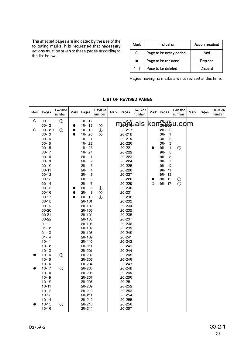 Protected: D375A-5(JPN)-RADIO CONTROL S/N 18001-UP Shop (repair) manual (English)