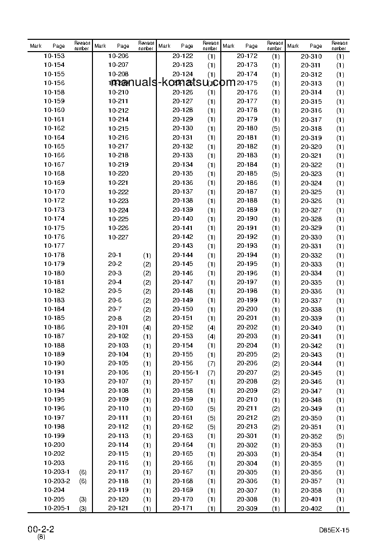 Protected: D85EX-15(JPN) S/N 10001-UP Shop (repair) manual (English)