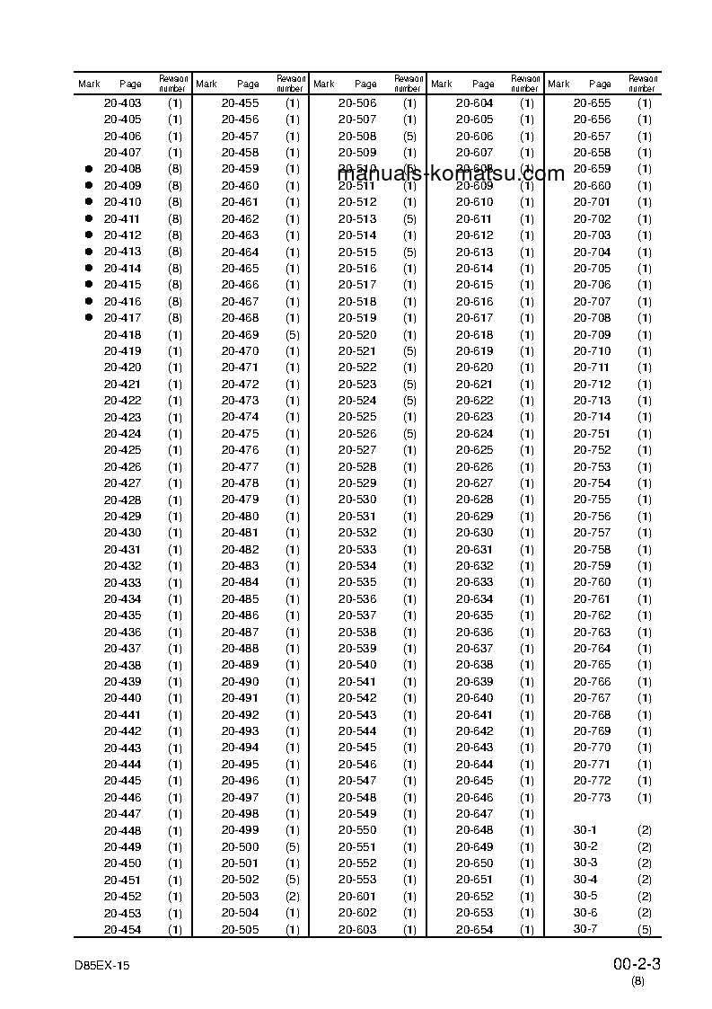 Protected: D85EX-15(JPN) S/N 10001-UP Shop (repair) manual (English)