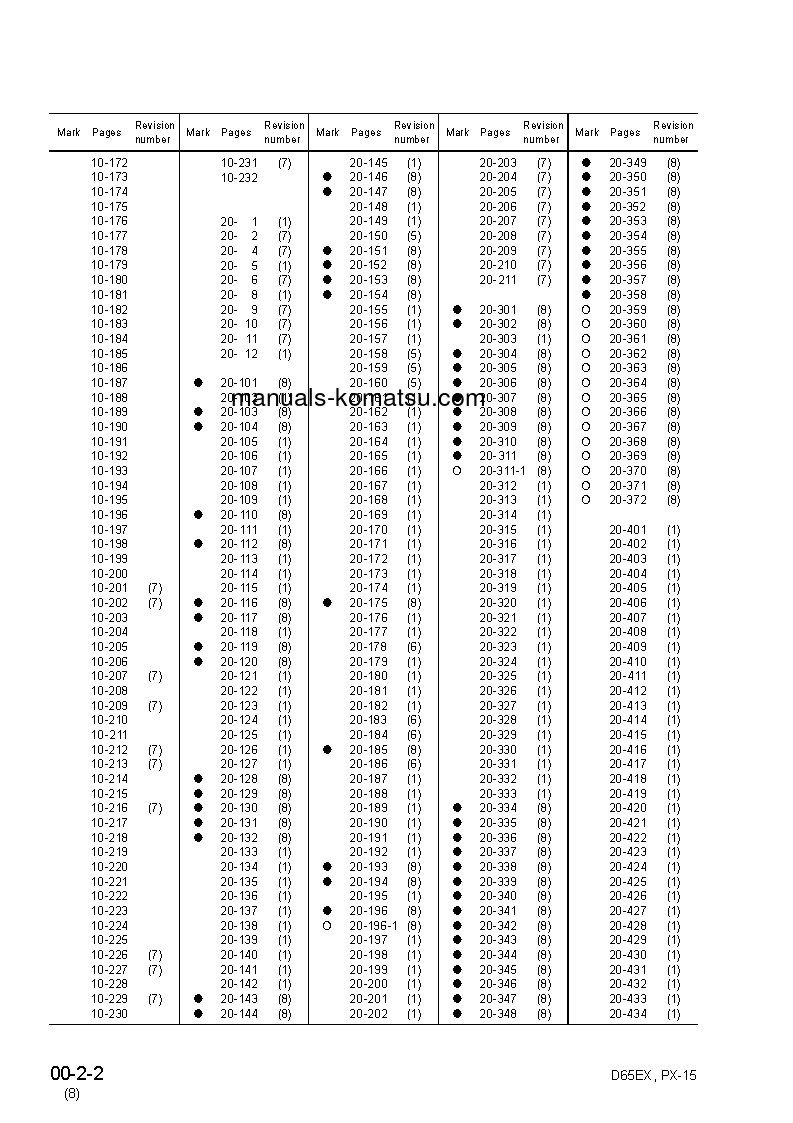 Protected: D65WX-15(JPN) S/N 67001-UP Shop (repair) manual (English)