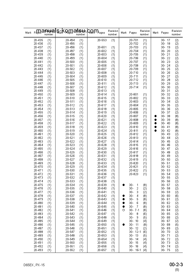 Protected: D65WX-15(JPN) S/N 67001-UP Shop (repair) manual (English)
