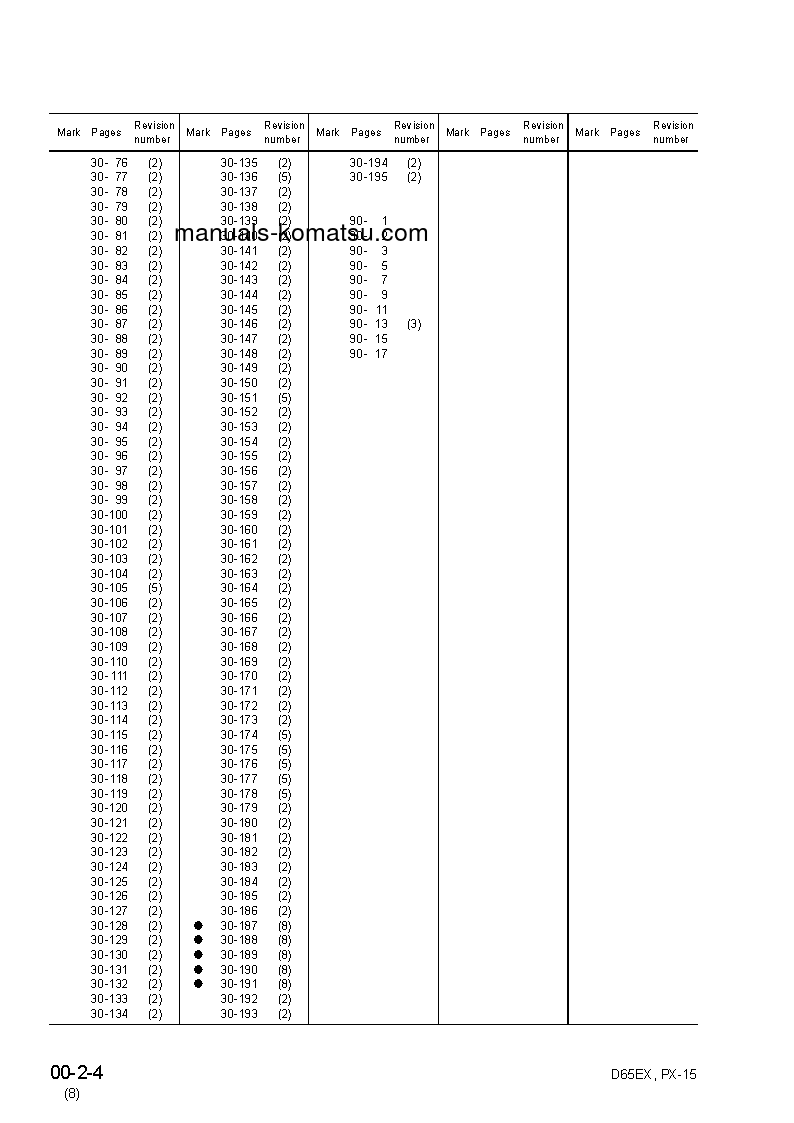 Protected: D65WX-15(JPN) S/N 67001-UP Shop (repair) manual (English)