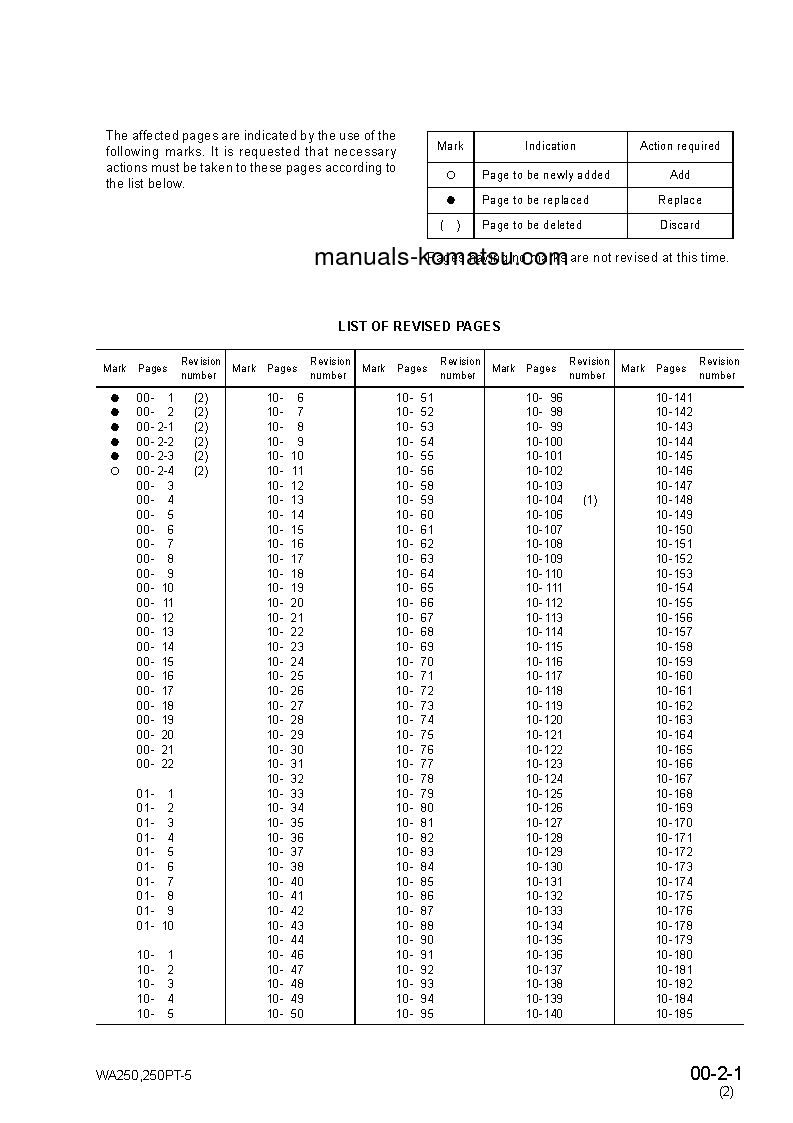 Protected: WA250PT-5(JPN)-FOR USA S/N 70001-UP Shop (repair) manual (English)